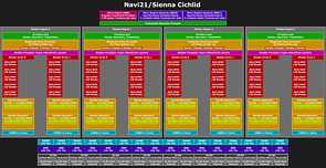 AMD Navi 21 Block-Diagramm (by Locuza)